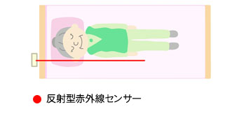 お気持ちさっちゃんの誤作動が少ない仕組み
