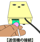 送信機の取付け