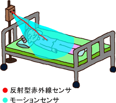 お気持ちさっちゃんの誤作動が少ない仕組み